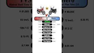 TVS Radeon Dual Tone Edition Disc Vs Hero Splendor Plus Xtec 20 technnu [upl. by Helve]