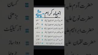 Professions of ProphetsInformationKnowledgeEjaz AliMoralities [upl. by Nosirrag]