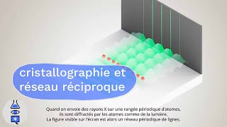 Animations quantiques Cristallographie et Réseau Réciproque [upl. by Nanreh]