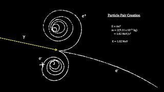 How Small Is It  Chapter 4  Elementary Particles 4K [upl. by Delainey]