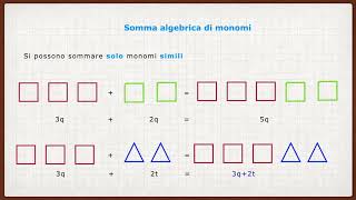 35° lezionele espressioni letterali 1 [upl. by Gothard238]