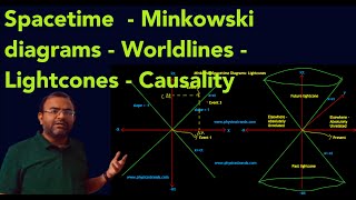 Minkowski Spacetime and Causality in Special Relativity [upl. by Leduar163]