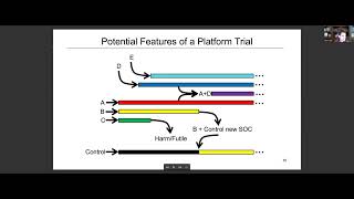 Bayesian KOL Apr 2023 Dr Ben Saville [upl. by Krahmer]