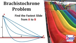 Brachistochrone Curve find the minimum time to travel A to B under the action of gravity [upl. by Guthry]