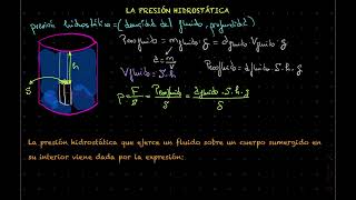 La presión hidrostática [upl. by Nyletac]