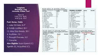 2024 Breeders Cup Juvenile Pick 3 [upl. by Valma]