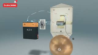 Electromagnetism Explained The Science Behind the Electrical Bell animated video [upl. by Neelloc]