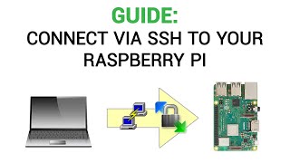 How to connect to your Raspberry Pi via SSH  PuTTY amp WinSCP [upl. by Kirrad]