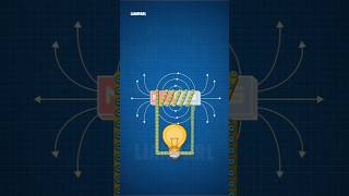 Konsep dasar listrik AC lianparl listrik generator aruslistrik [upl. by Zischke]