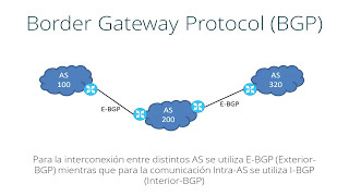 Sistemas Autónomos y Protocolo BGP [upl. by Tips]