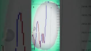 Teknik scalping terbaik GOLD shorts [upl. by Ayanahs141]