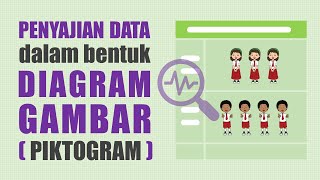 Penyajian Data dalam Bentuk Diagram Gambar Piktogram  Matematika SD [upl. by Dahij]