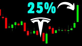 La Mejor Semana de Tesla  Análisis Semanal Tesla TSLA [upl. by Ignatius]