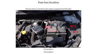 Fuse Layout Nissan Qashqai 20072013 [upl. by Ardel]