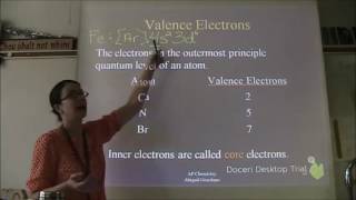 Chapter 6 Electronic Structure of Atoms  Part 2 [upl. by Carmencita]