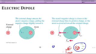 Polarization and Dipoles [upl. by Martella742]