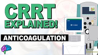 Anticoagulation for CRRT  CRRT Explained [upl. by Cone683]