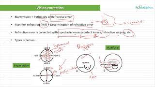 Optician Training Intro to Optical Concepts Ophthalmic Optics Lecture 1 [upl. by Dario356]