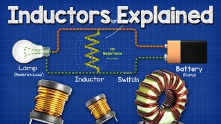 Inductors Explained  The basics how inductors work working principle [upl. by Aronoff]