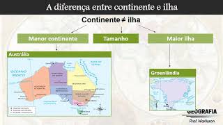 8º ano  Resumo  Regionalização mundial divisão geográfica e histórica [upl. by Enier]