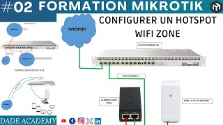 02 Formation MiKroTik COMMENT CONFIGURER UN HOTSPOT WIFI ZONE DADE ACADEMY amp KANDOLO mikrotik [upl. by Alexia]