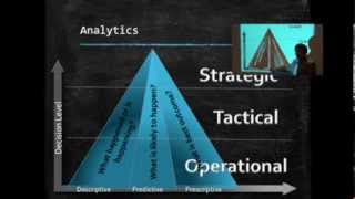 What is supply chain analytics [upl. by Anaugal]