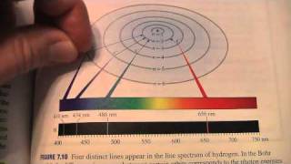 72 Bohr Model of H atomm4v [upl. by Carlin]