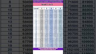 8Th CPC Approximately pay matrix level 1 to 05 💥🔥💥 [upl. by Line]