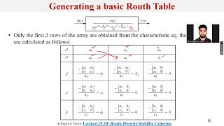 Lecture 20 Bode Plot Part 02 [upl. by Areid]