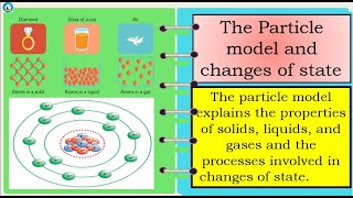 Science 7  The Particle Model of an atom [upl. by Yhtorod]