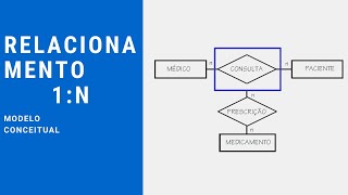 Diagrama ER cardinalidade de relacionamento 1N [upl. by Phail670]