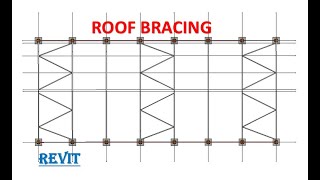 7 Portal Frame Modelling and Detailing in Revit ROOF BRACING [upl. by Palua]