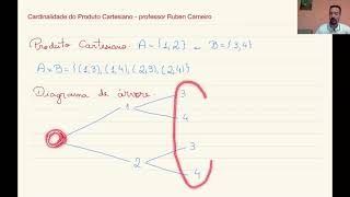 Cardinalidade do produto cartesiano [upl. by Jenna]