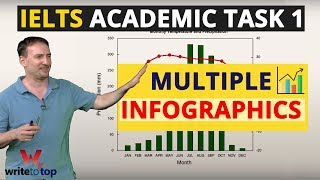 IELTS Academic Writing Task 1 — How to Approach Multiple Infographics [upl. by Henri573]