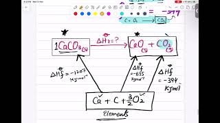 Chemical Energetics How to Draw the Hess Cycle simple and Easy Steps [upl. by Anirehtak]