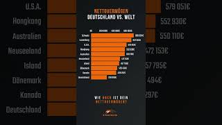 Nettovermögen 💶 Deutschland vs Welt 🌍 – Wie reich sind wir wirklich [upl. by Charteris98]