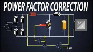 Power Factor Correction  Active Power Factor Correction  PFC Control  Boost PFC [upl. by Wylie]