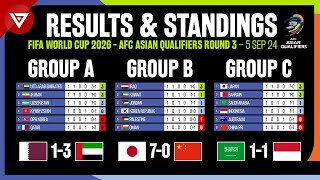 🔴 Results amp Standings Table FIFA World Cup 2026 AFC Asian Qualifiers Round 3  5 Sep 2024 [upl. by Pelpel]