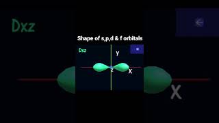 Shape of spd amp f orbitals  atomic structure [upl. by Ramat]