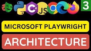 Playwright with Javascript tutorial 3  Playwright Architecture [upl. by Aderfla648]