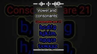 Vowel and consonants kids learning video englisheducation viralvideo kids educationfromanam kid [upl. by Nahtaj]