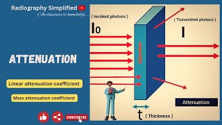 Attenuation ll Linear attenuation coefficient ll Mass Attenuation coefficient l Half value layer ll [upl. by Nosreip24]