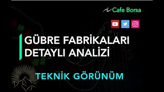 Gübre Fabrikaları Hisse Analizi  Şubat Ayında Bizi Neler Bekliyor Gubrf Teknik Analizi [upl. by Tyson]