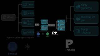 Podsumowanie HDMI vs DisplayPort [upl. by Loux65]