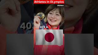 Top 5 Countries Sent Most No Of Athletes In Paris Olympics  olympics top country athletes [upl. by Carrew]