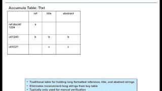 1 Using Associative Arrays [upl. by Campbell]