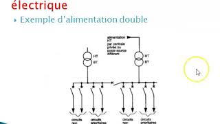 Intégration de lénergie solaire photovoltaïque au réseau électrique [upl. by Beisel]