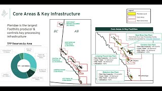 Stock Screener Ep 236 Pieridae Energy PEATO Production Growth [upl. by Nathalie]