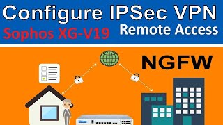 Sophos XG V19  Configure IPsec Remote Access VPN  Configure IPSec VPN on Sophos XG V19  SophosVPN [upl. by Leif]