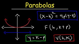 Finding The Focus and Directrix of a Parabola  Conic Sections [upl. by Arrekahs]